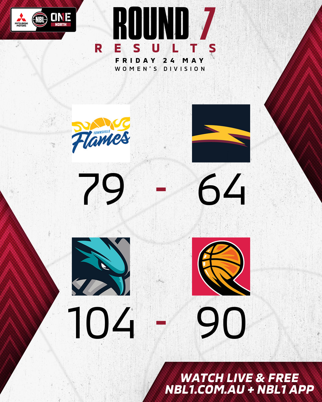 Nbl1 Women   Round Results 2024 Graphic   Townsville Vs Logan And More   4x5 (png)