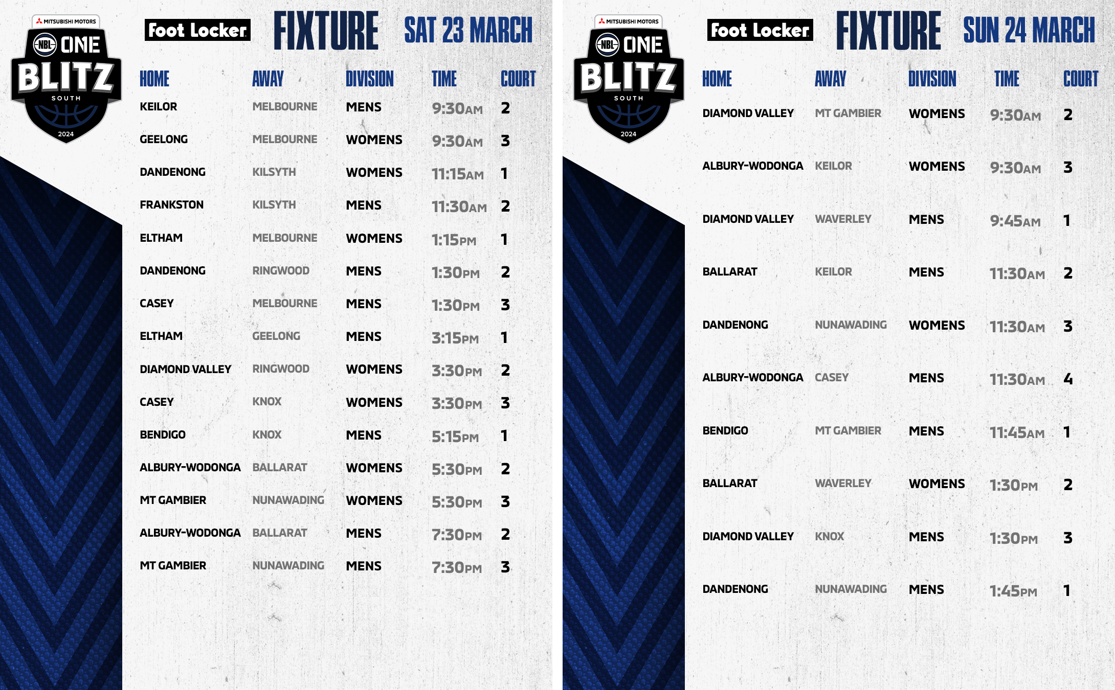 NBL1 South Blitz 2024 Preview