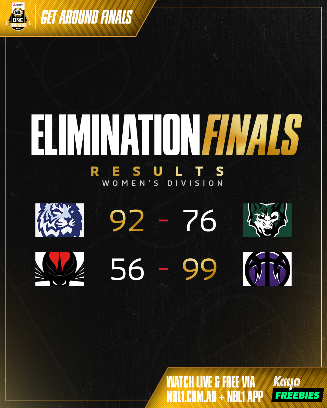 Playoffs Round Result Graphic   Willetton Vs Joondalup And More   4x5 (png)