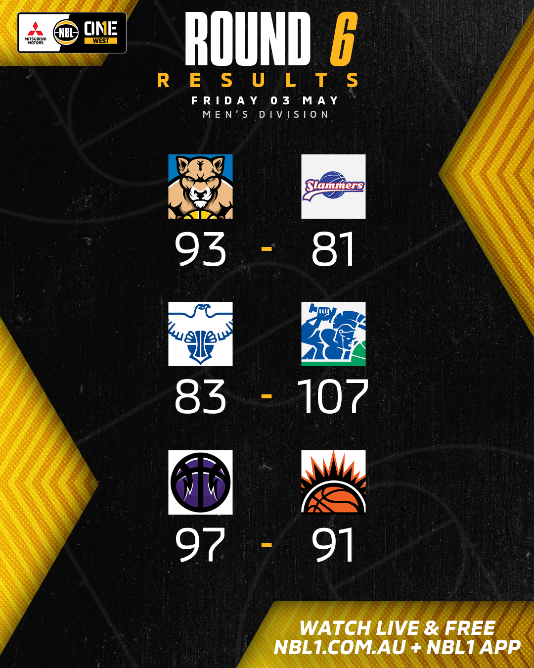 Rd7 Nbl1 West    Round Results 2024 Graphic Mens