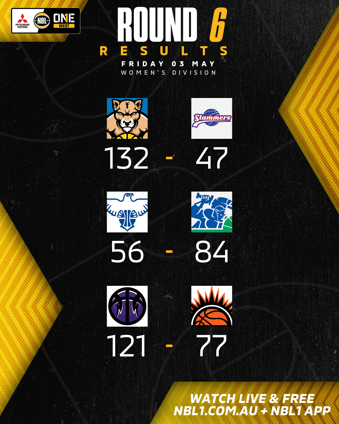 Rd7 Nbl1 West    Round Results 2024 Graphic Wmns