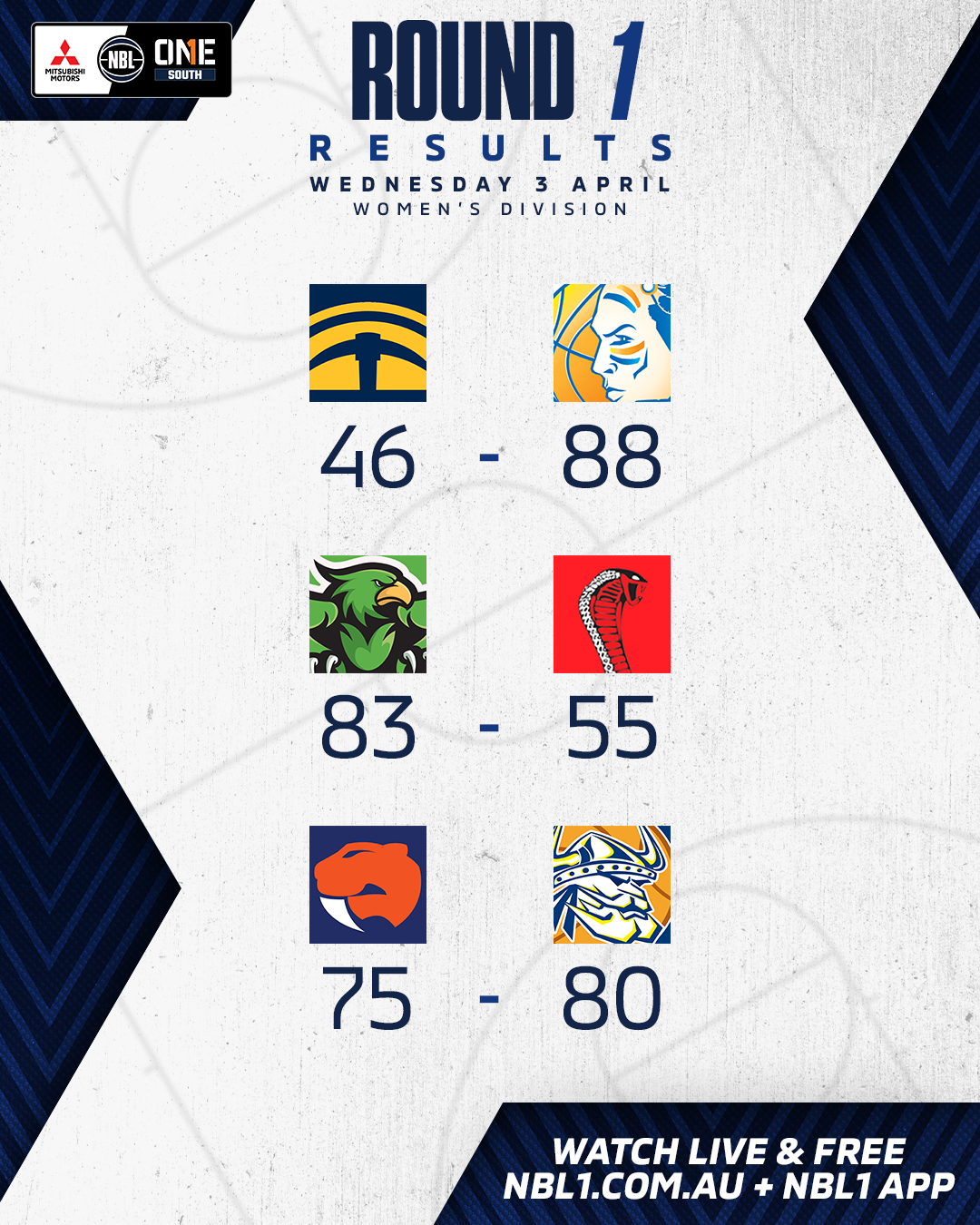 Results South Wed W 