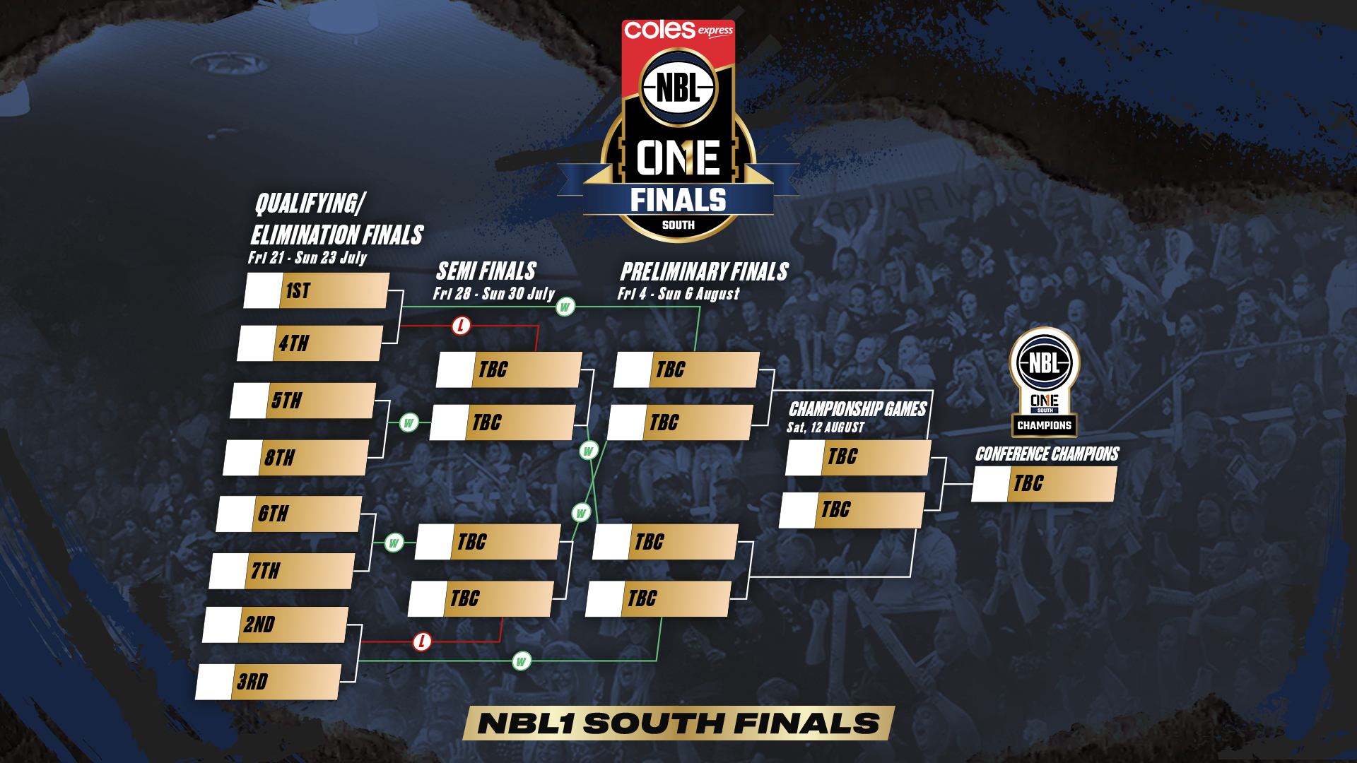 South Bracket 2