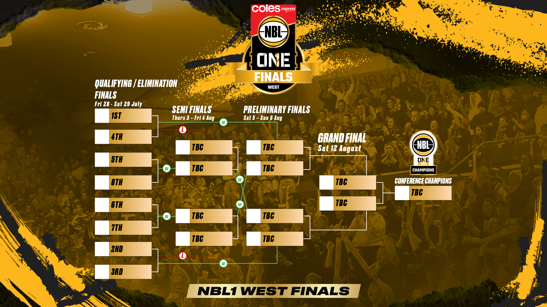 West Bracket